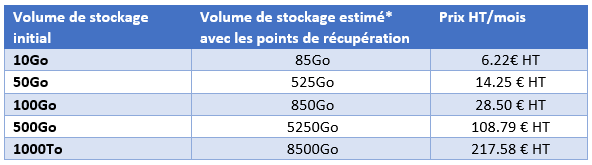 Exemple_tarification_Azure_Backup.PNG